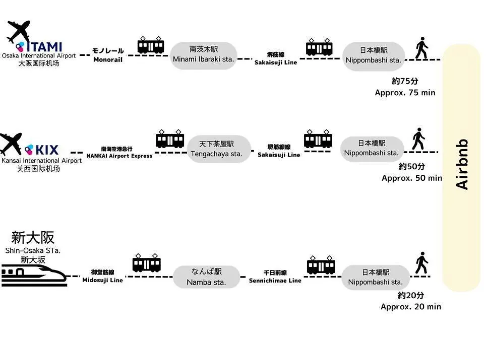Lejlighed Tasonegrandstayosaka なんば日本橋黒門センター6F